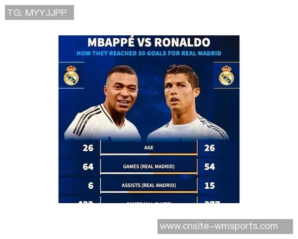 姆巴佩效力皇马首16个月数据对比C罗表现显著提升