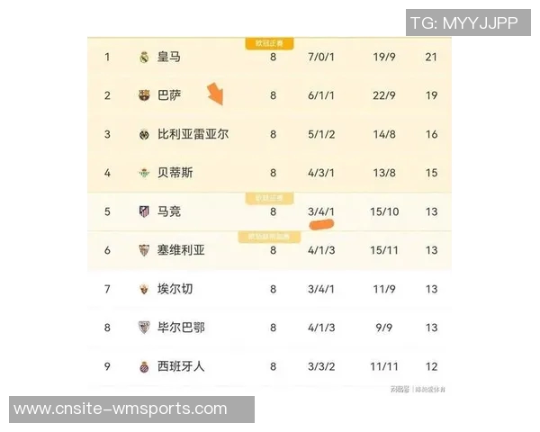 西甲最新积分榜分析皇马稳居榜首巴萨紧随其后黄潜马竞争夺激烈