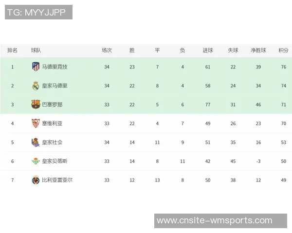 全胜战绩与净胜球优势拜仁领跑五大联赛积分榜皇马阿森纳紧随其后