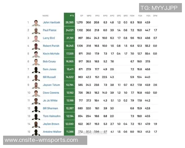 布朗连续高产表现显著本赛季21场已三度砍下40分以上